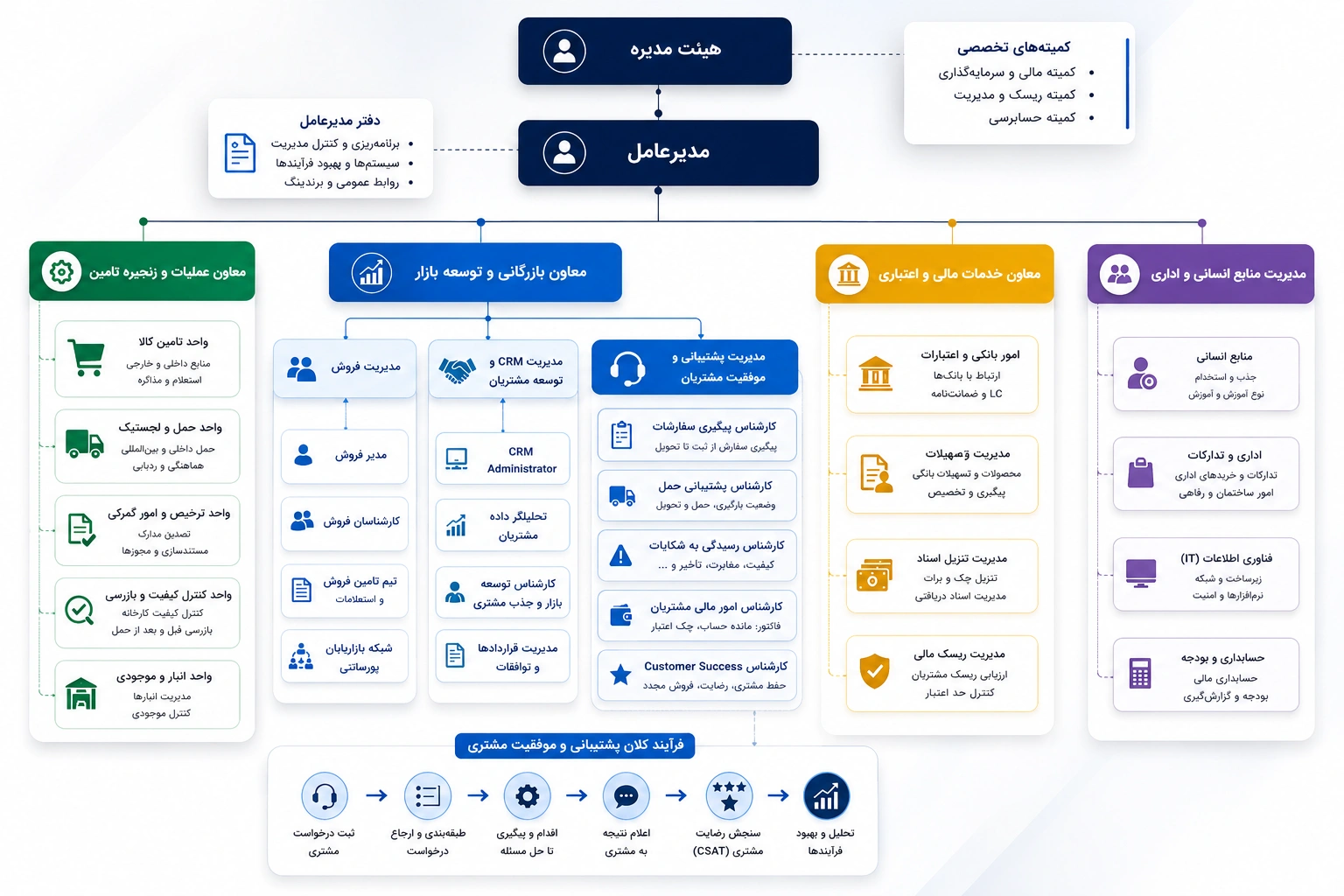 chartsazmani